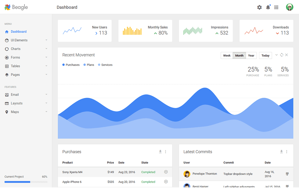 Beagle admin dashboard preview